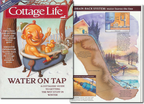 Cottage Water Supply - Cottage Life Magazine - Water On Tap - Winter 2000